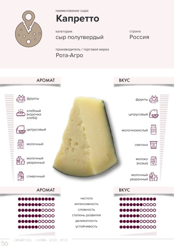 Сыры, которые вдохновят на кулинарные эксперименты
